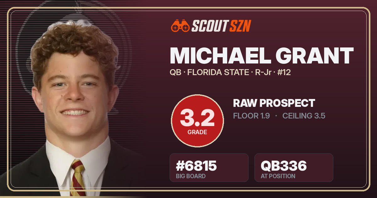 Share card for Michael Grant
