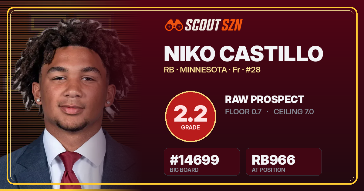 Share card for Niko Castillo