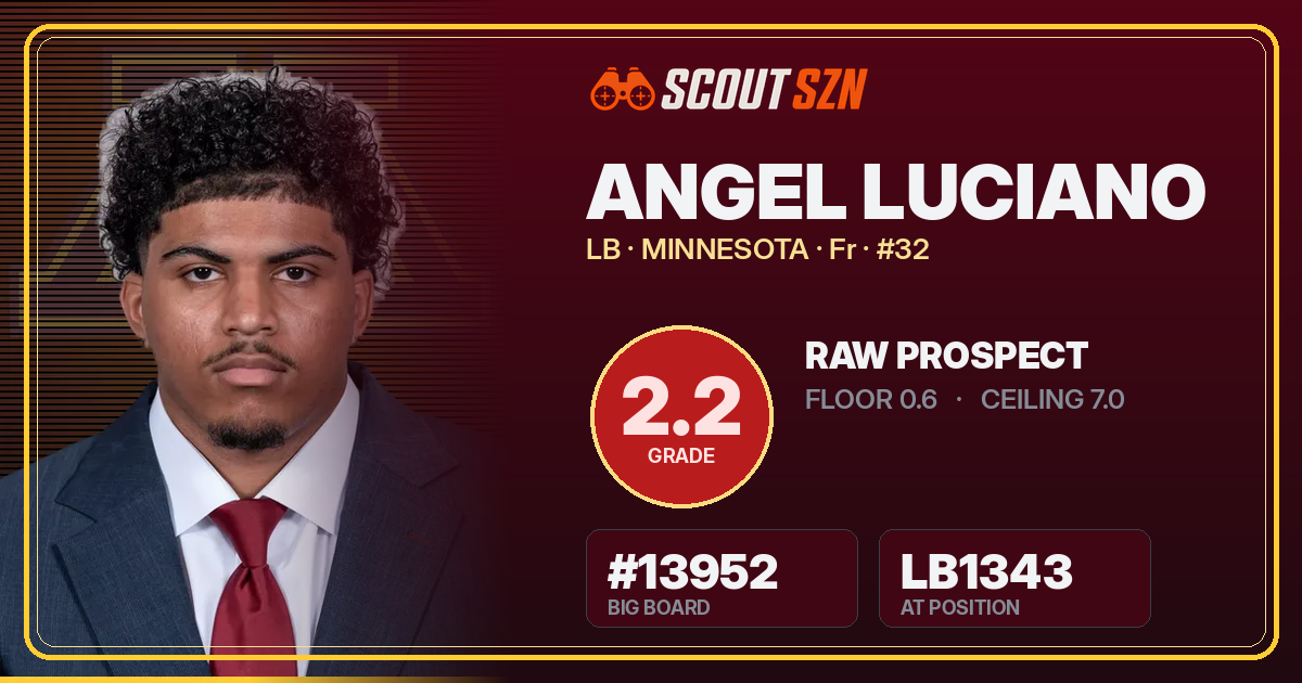 Share card for Angel Luciano