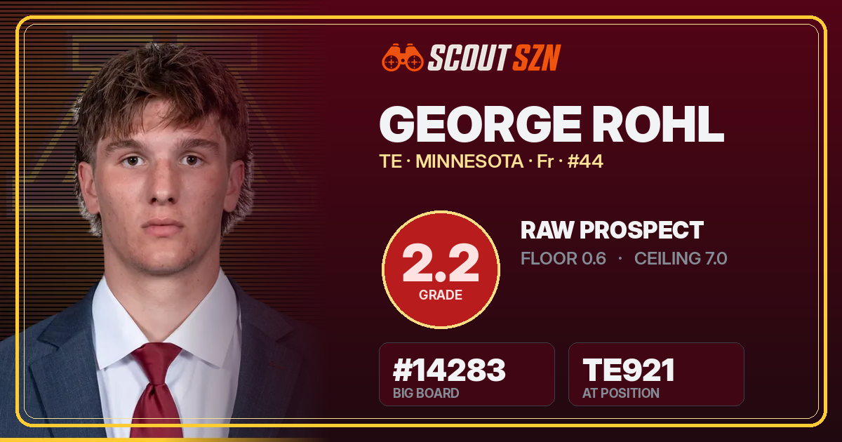 Share card for George Rohl