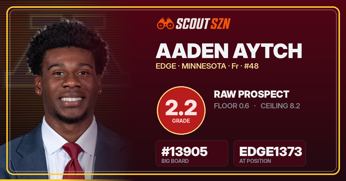 Share card for Aaden Aytch