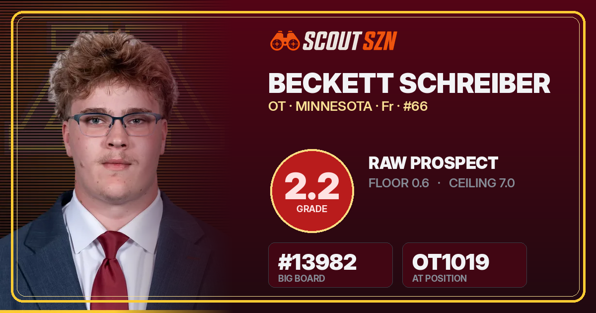 Share card for Beckett Schreiber