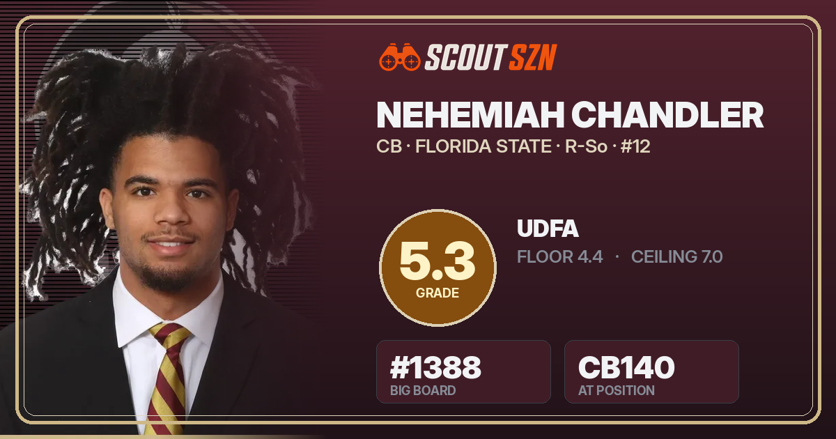 Share card for Nehemiah Chandler