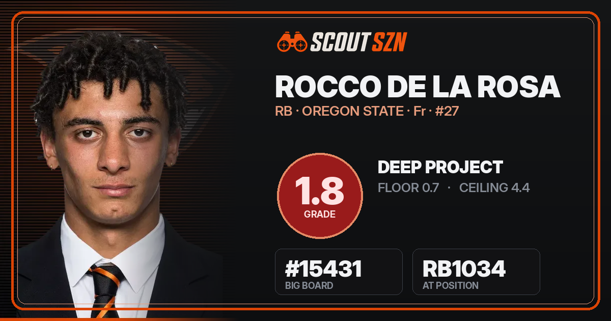 Share card for Rocco De La Rosa