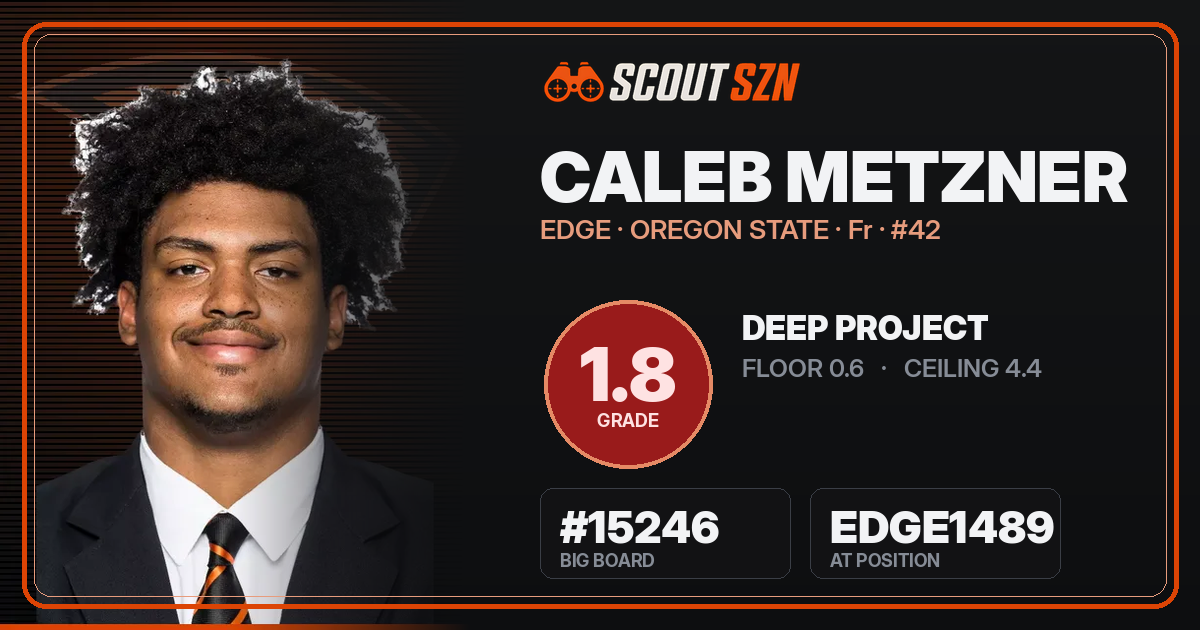 Share card for Caleb Metzner