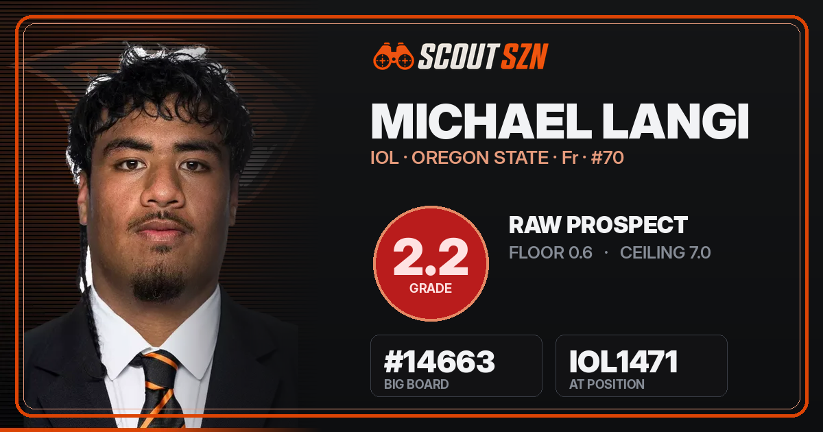 Share card for Michael Langi