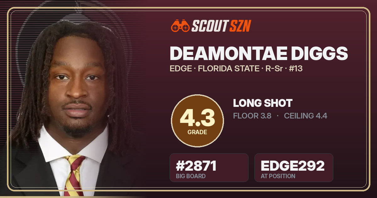 Share card for Deamontae Diggs