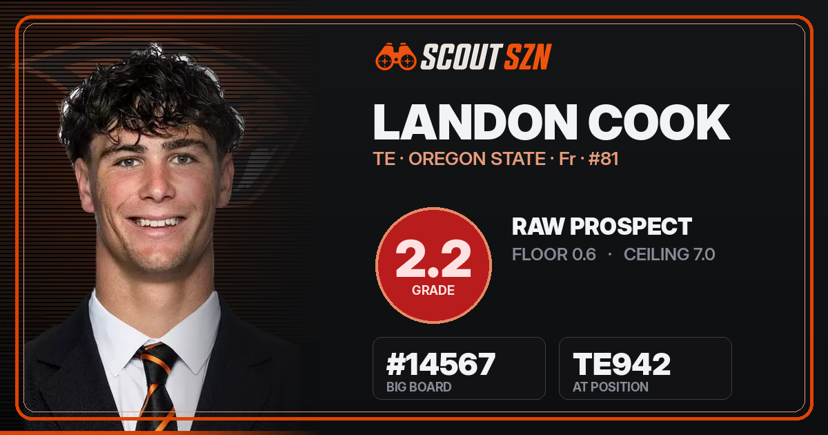 Share card for Landon Cook