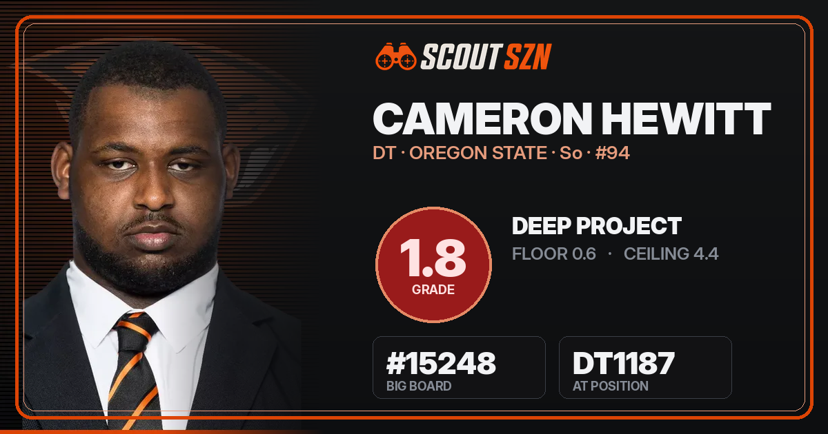 Share card for Cameron Hewitt