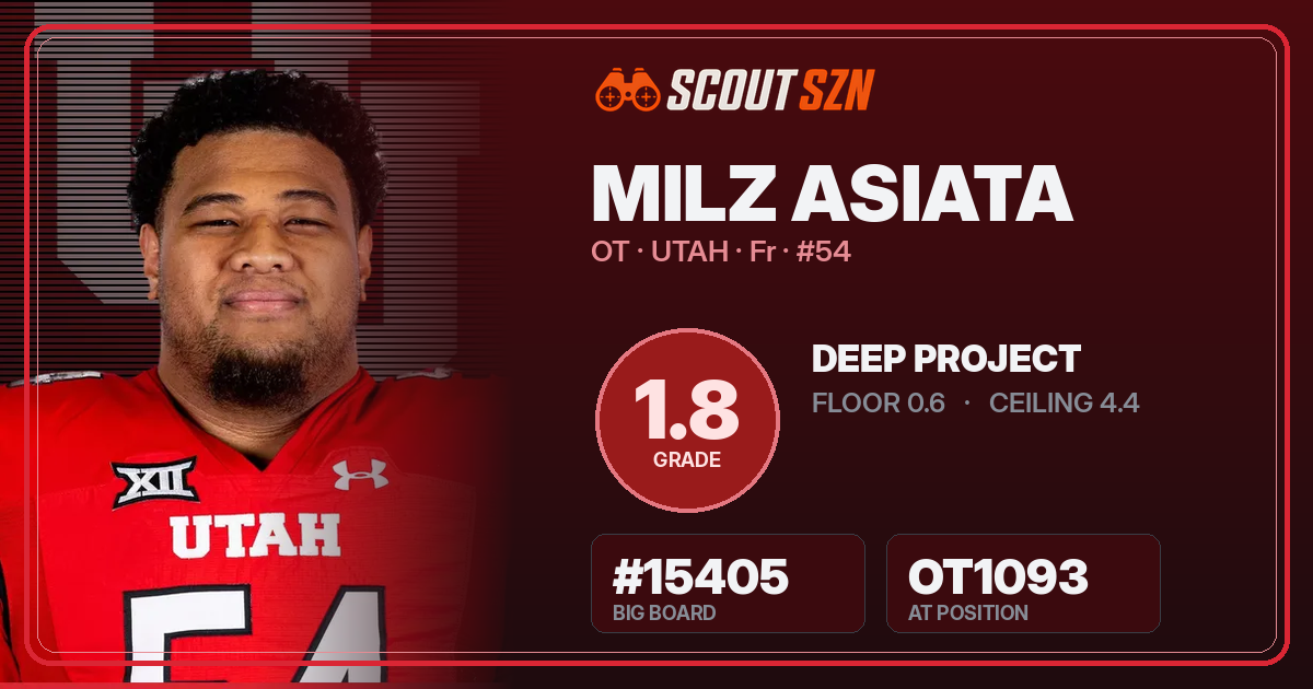 Share card for Milz Asiata