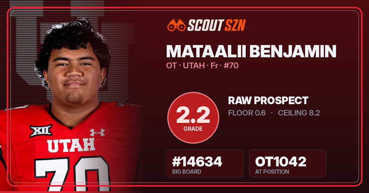 Share card for Mataalii Benjamin