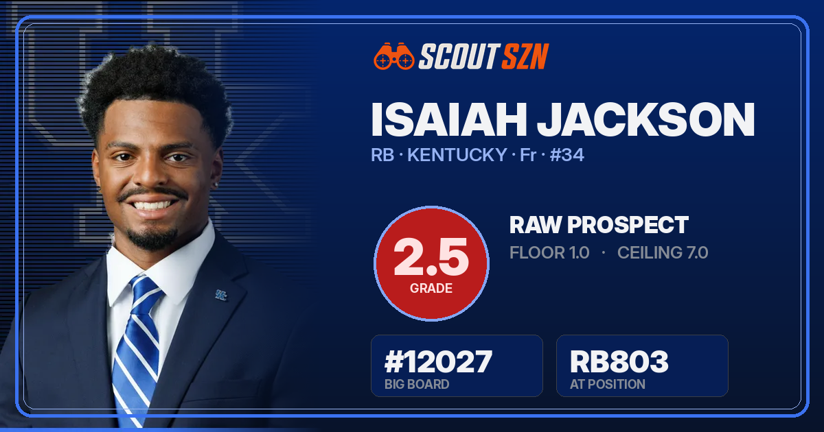 Share card for Isaiah Jackson