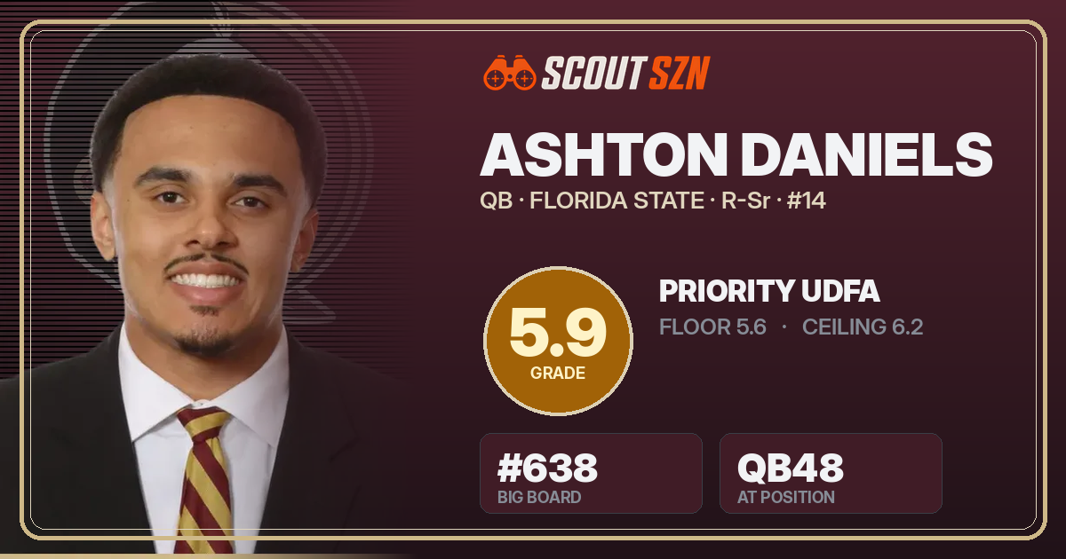 Share card for Ashton Daniels