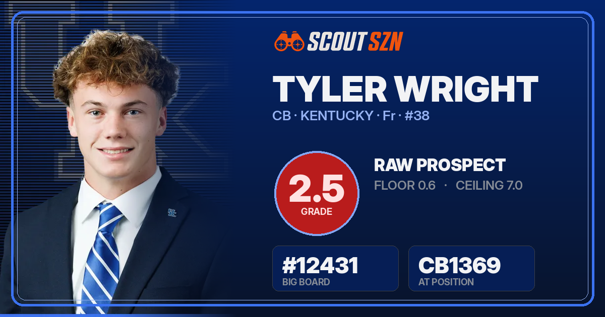 Share card for Tyler Wright