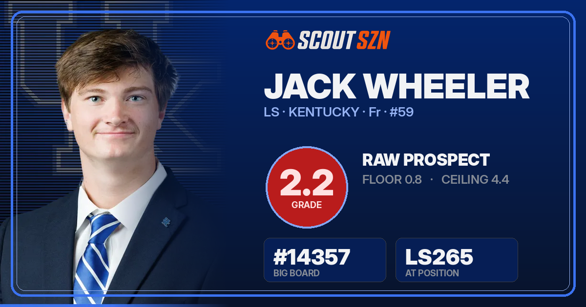Share card for Jack Wheeler