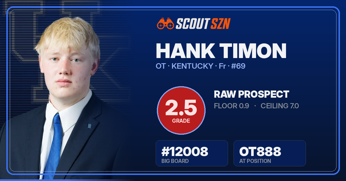Share card for Hank Timon