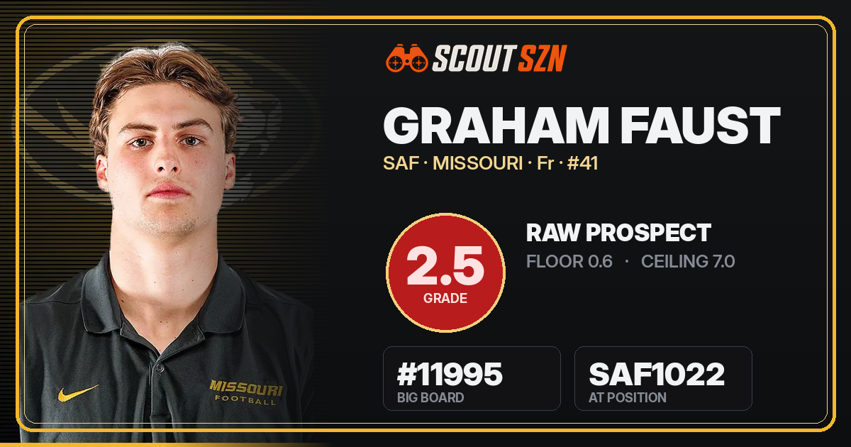 Share card for Graham Faust