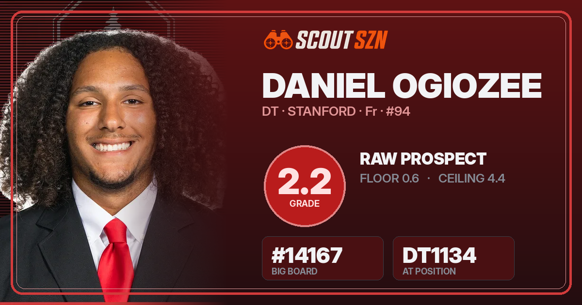 Share card for Daniel Ogiozee