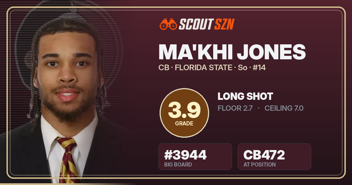 Share card for Ma'Khi Jones