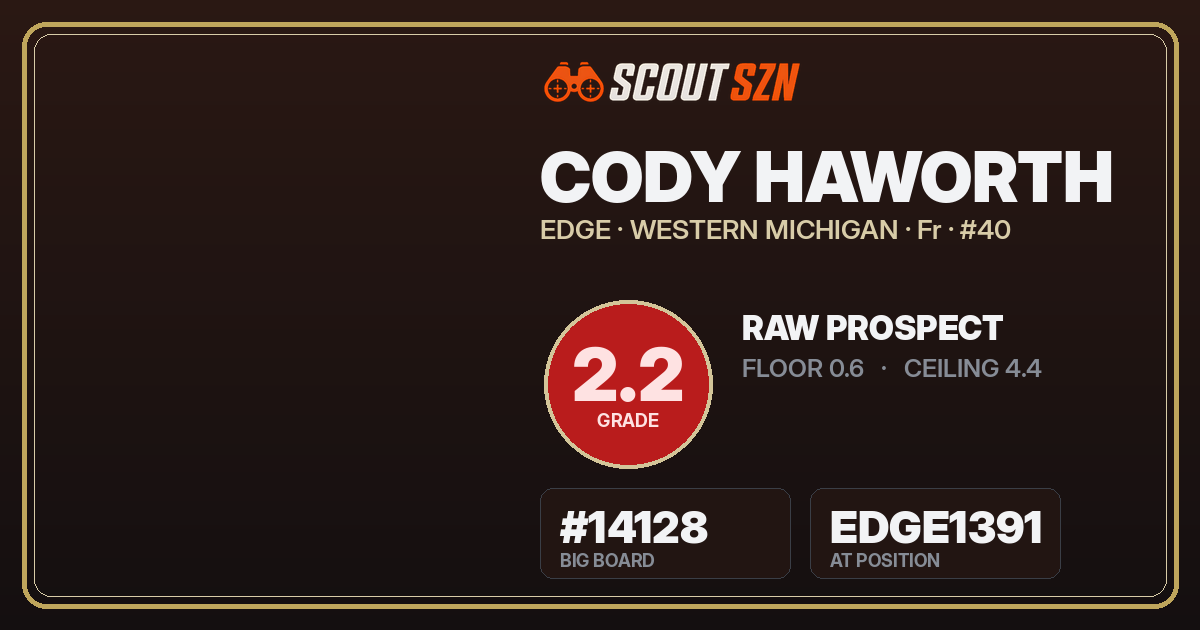 Share card for Cody Haworth