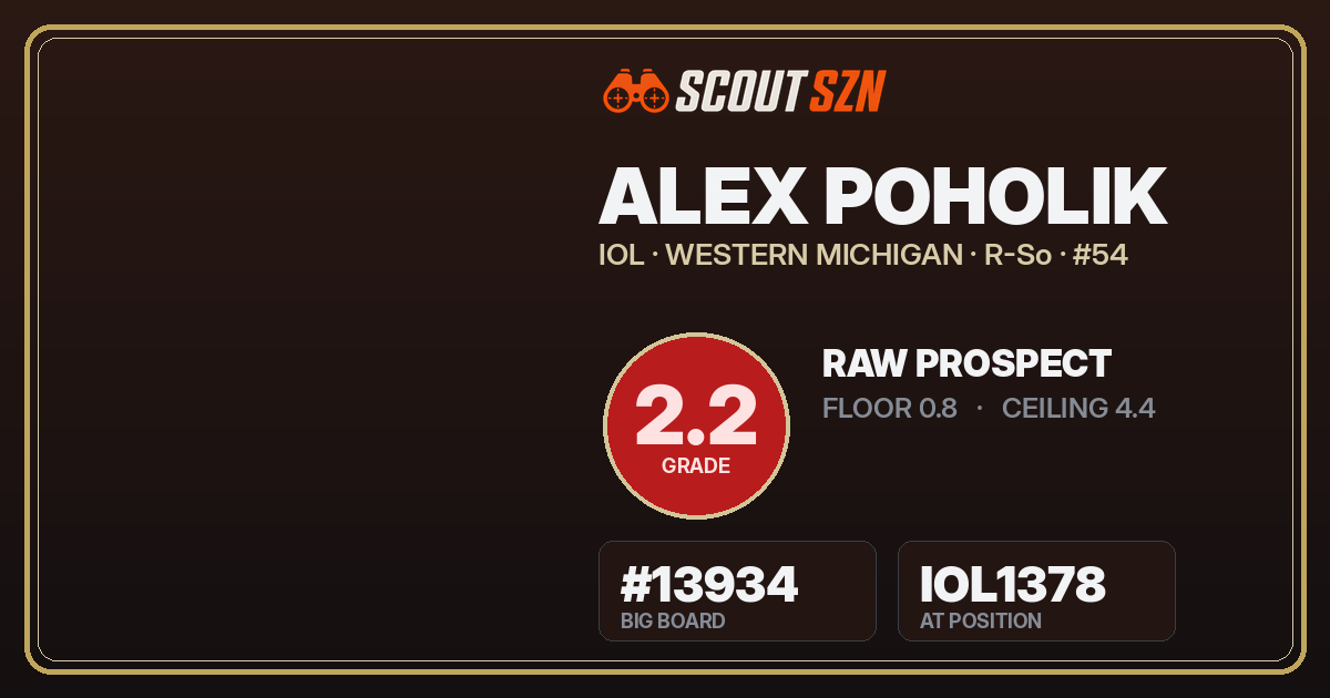 Share card for Alex Poholik