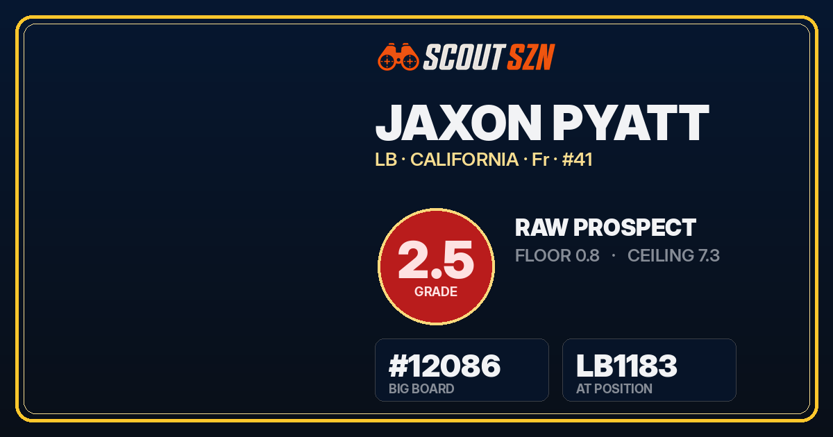 Share card for Jaxon Pyatt