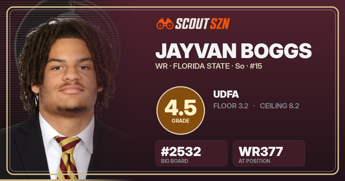 Share card for Jayvan Boggs