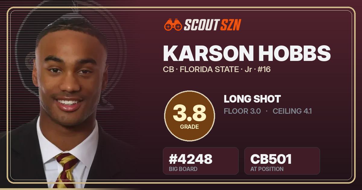 Share card for Karson Hobbs