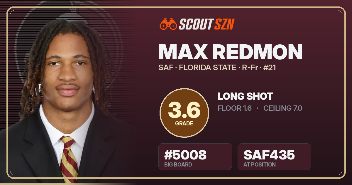 Share card for Max Redmon