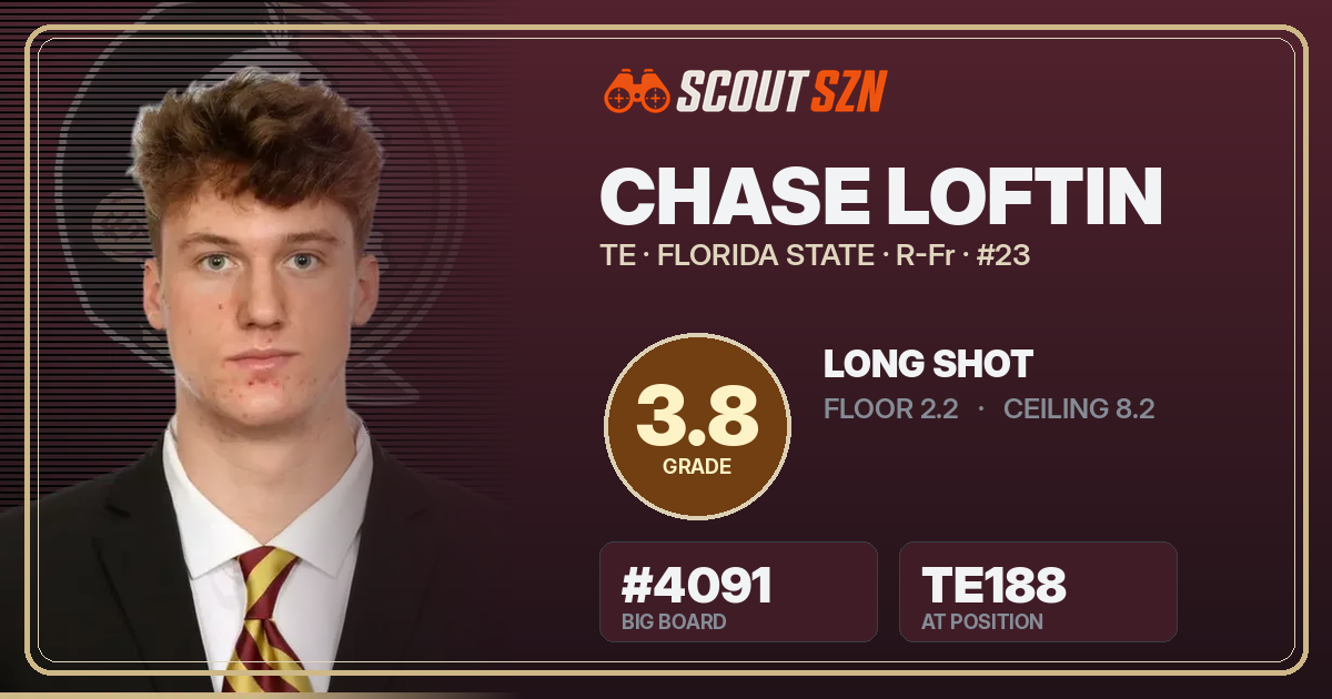 Share card for Chase Loftin