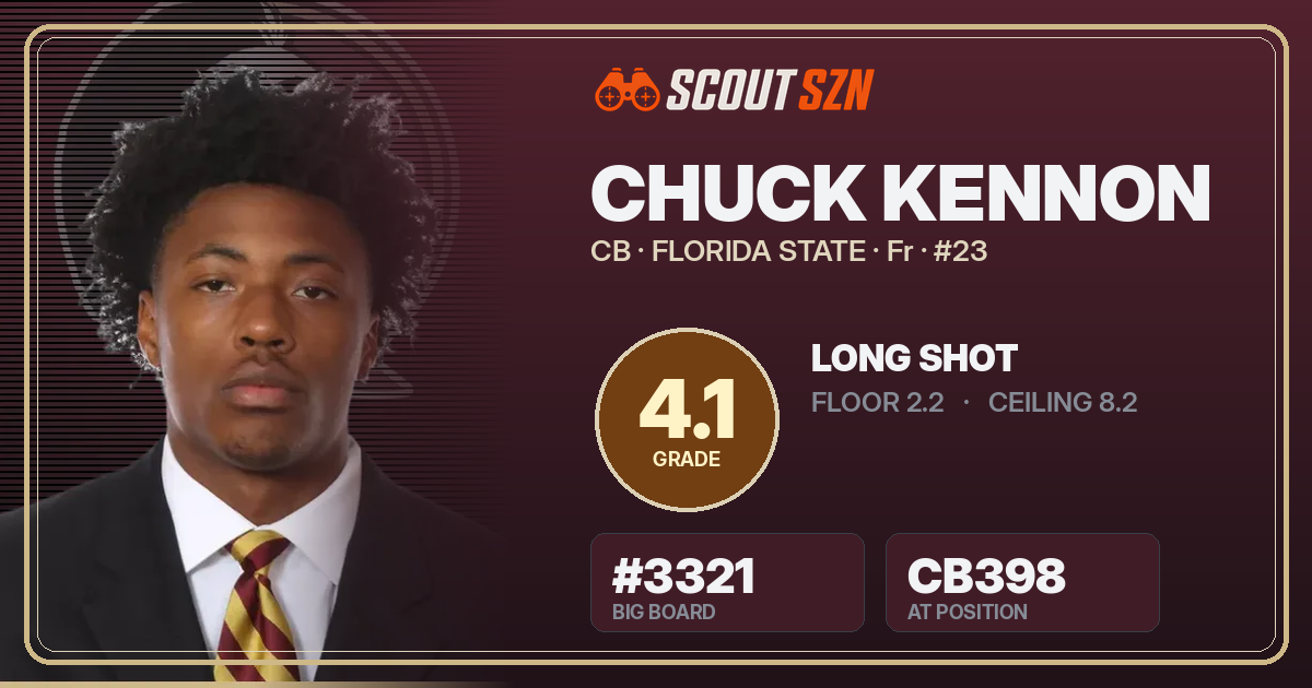Share card for Chuck Kennon