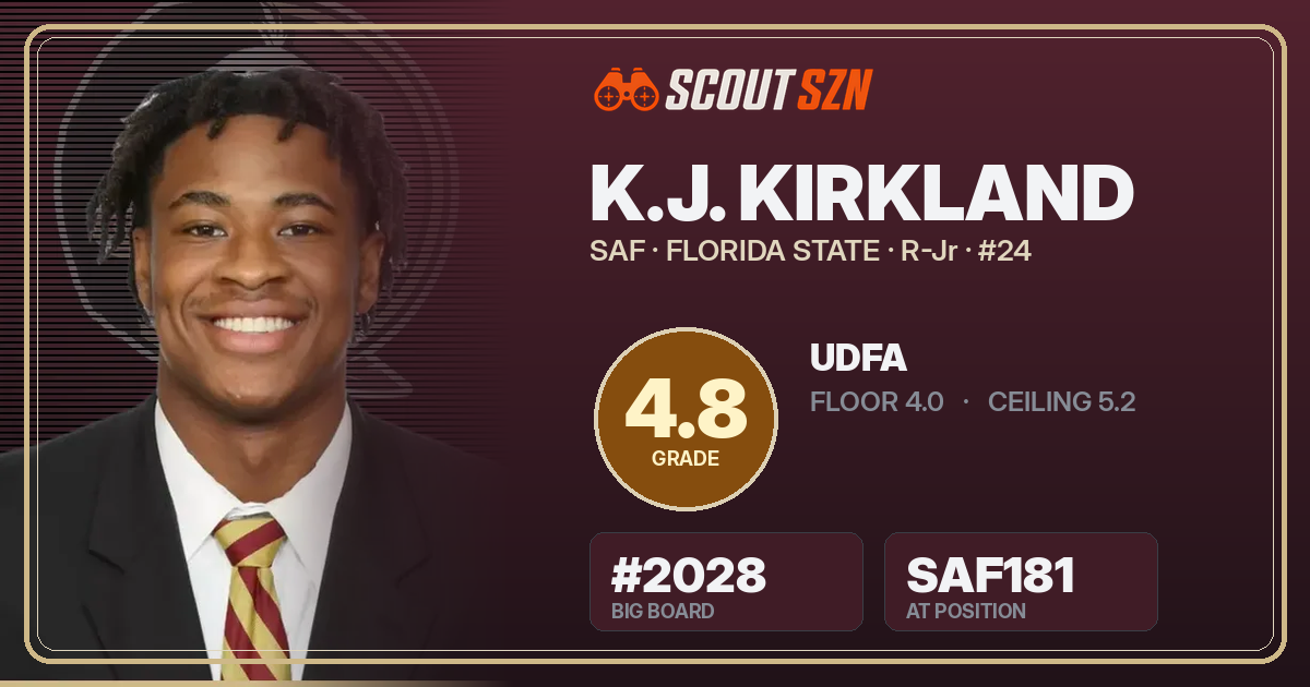 Share card for K.J. Kirkland