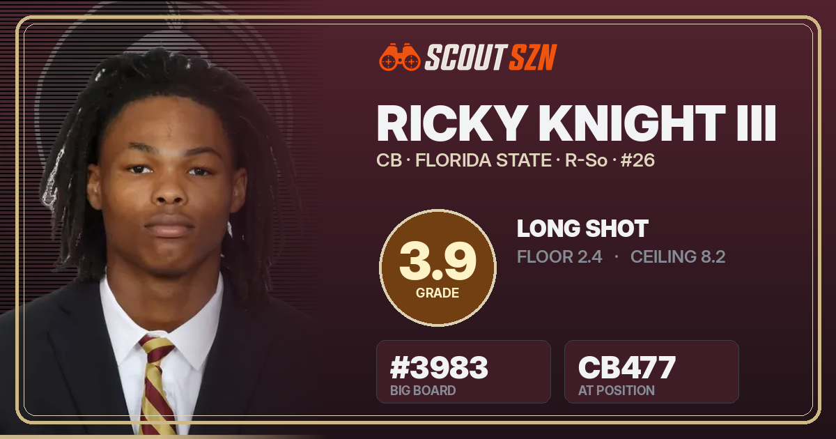 Share card for Ricky Knight III