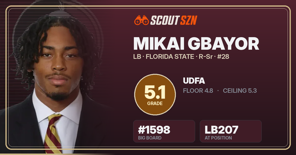 Share card for Mikai Gbayor