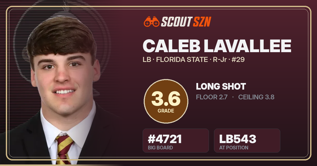Share card for Caleb LaVallee