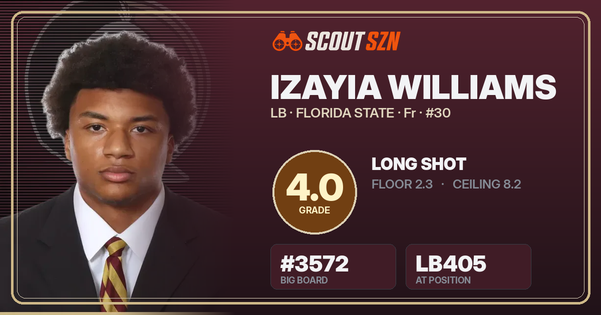 Share card for Izayia Williams