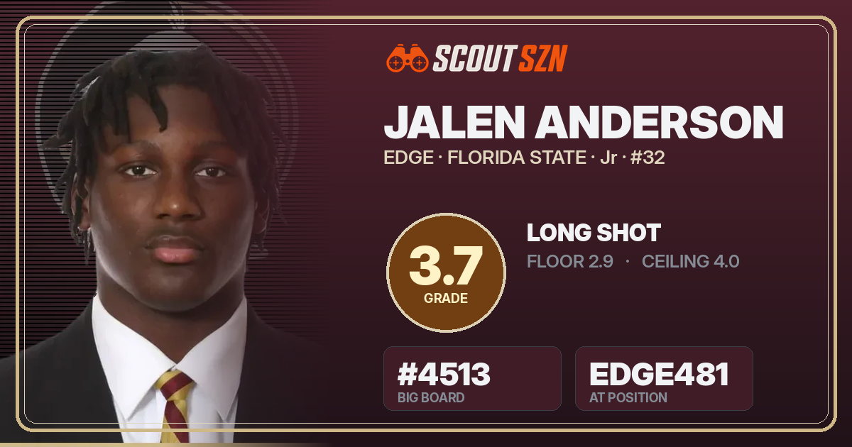 Share card for Jalen Anderson