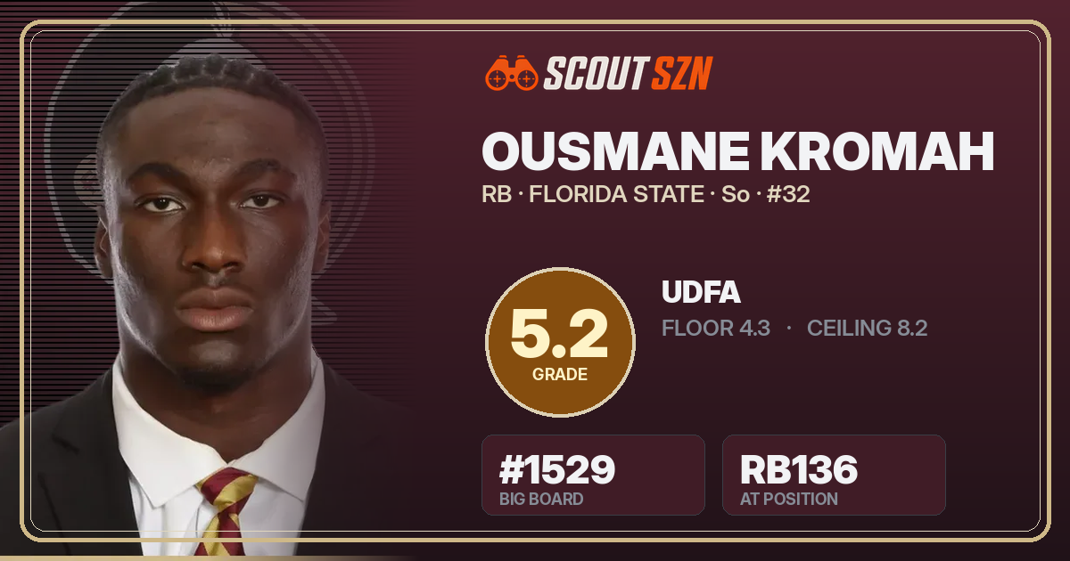 Share card for Ousmane Kromah