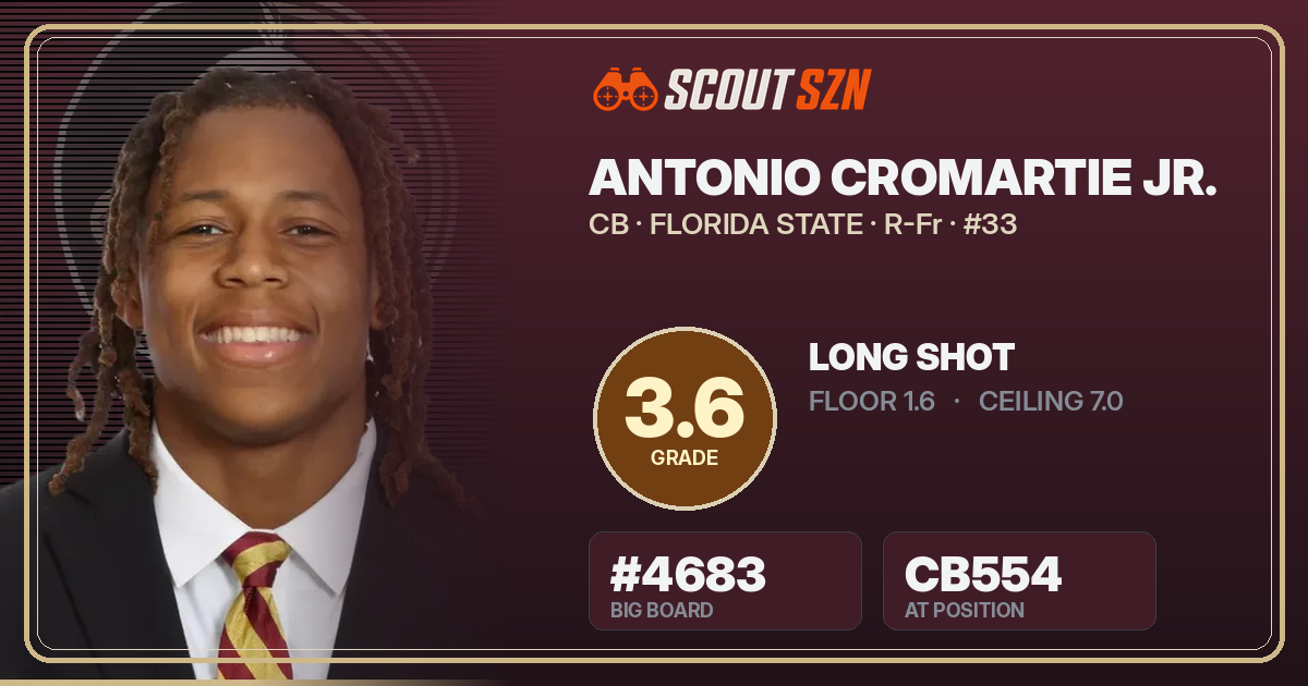 Share card for Antonio Cromartie Jr.