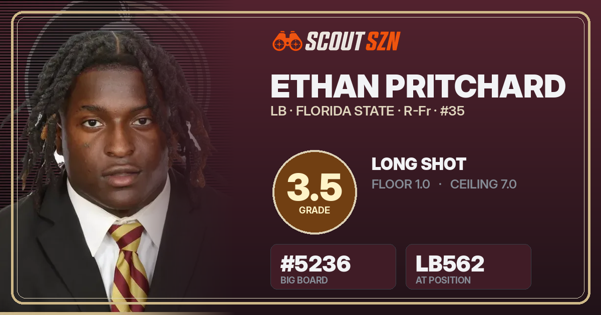 Share card for Ethan Pritchard