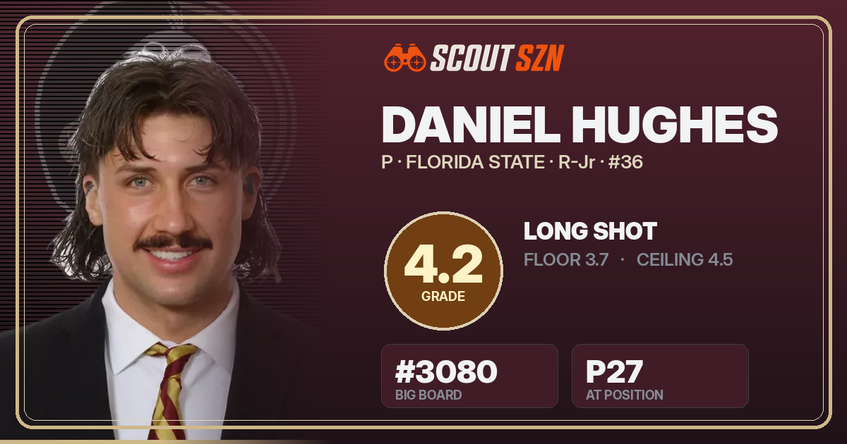 Share card for Daniel Hughes