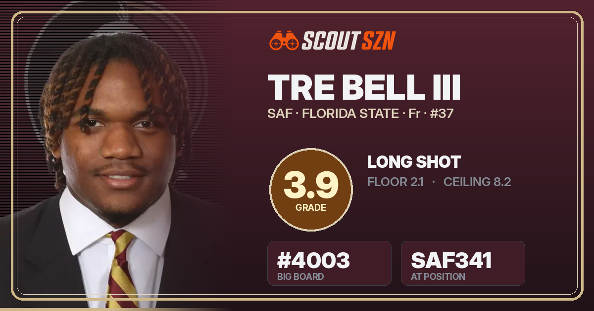 Share card for Tre Bell III