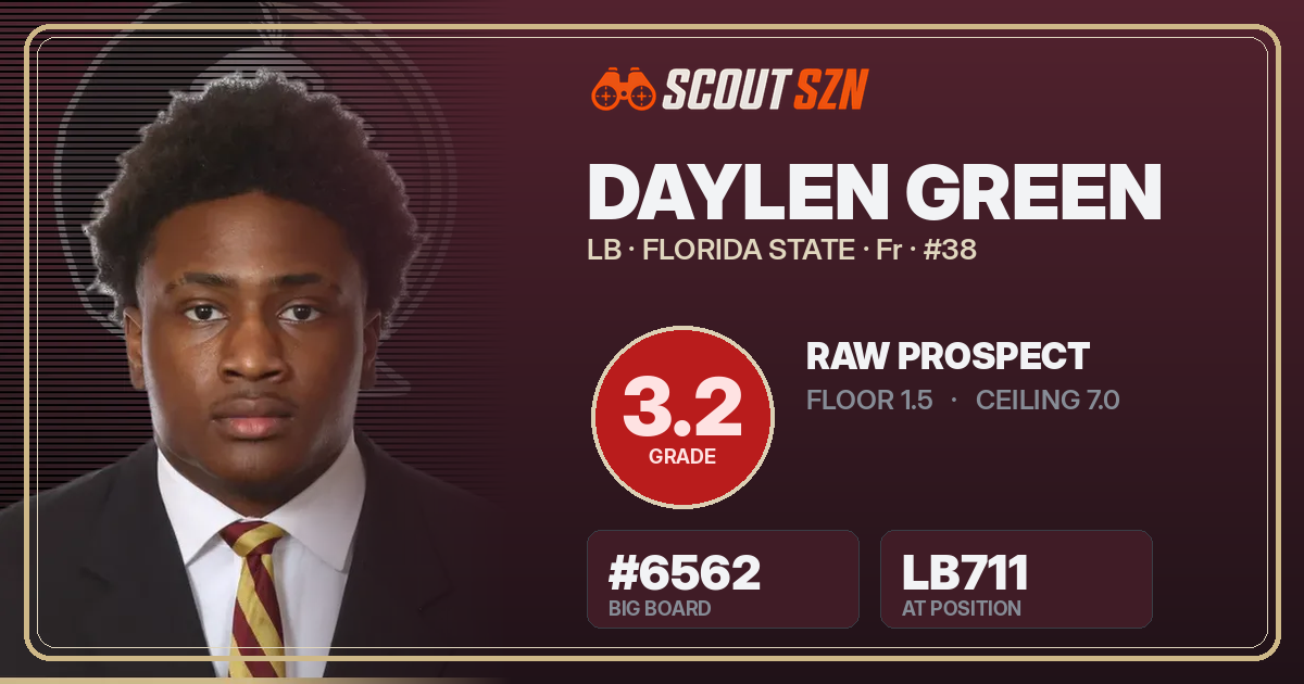 Share card for Daylen Green