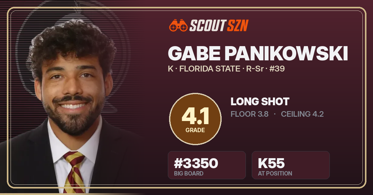 Share card for Gabe Panikowski