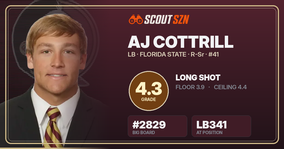 Share card for AJ Cottrill