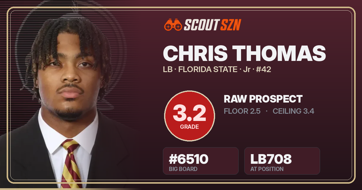 Share card for Chris Thomas