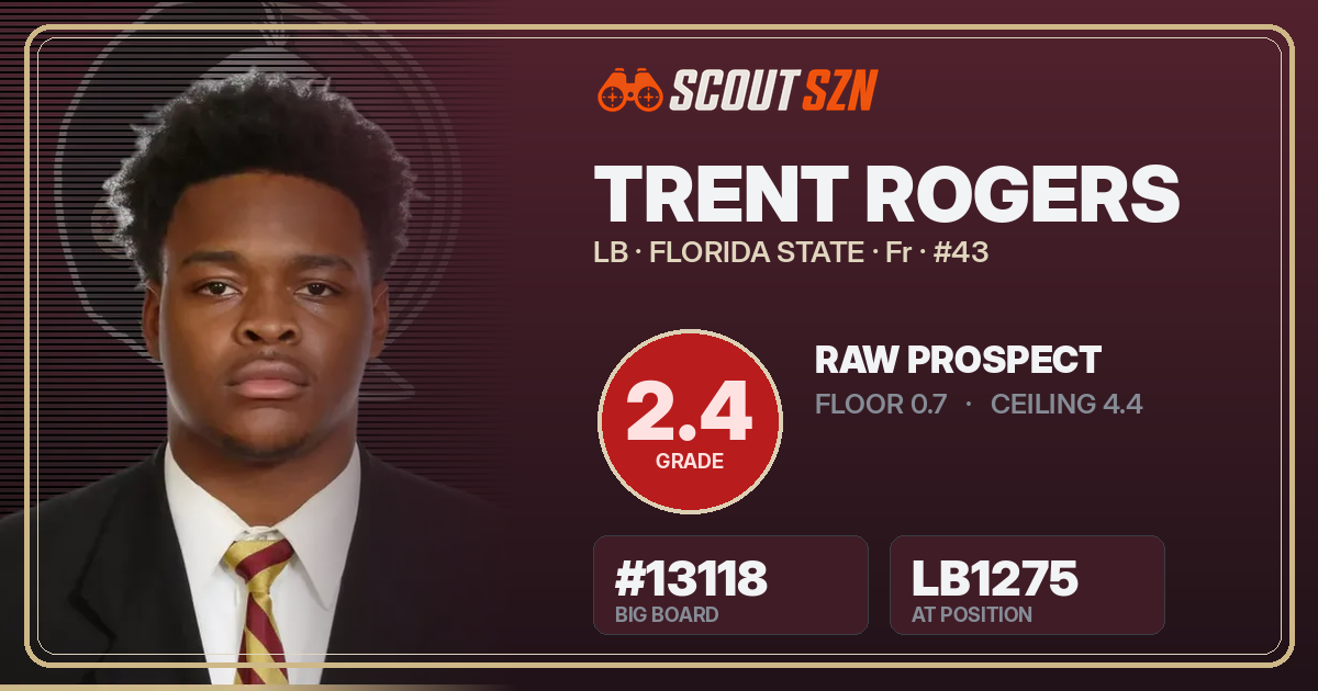 Share card for Trent Rogers