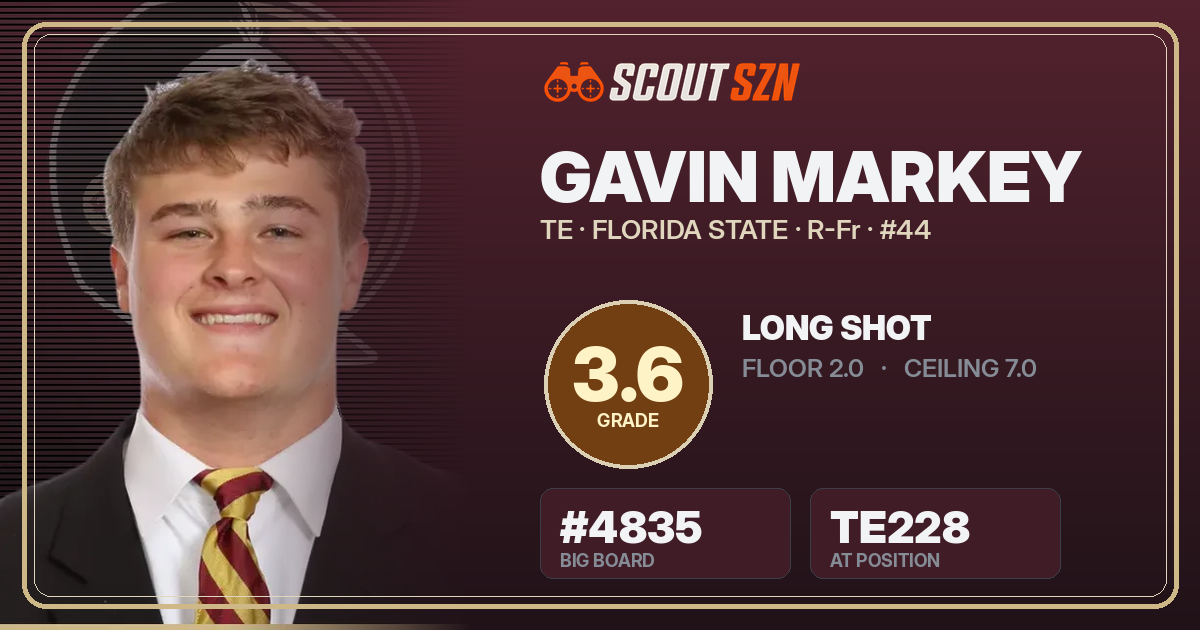 Share card for Gavin Markey