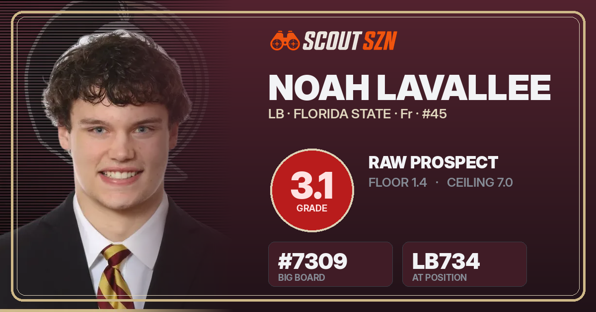 Share card for Noah LaVallee