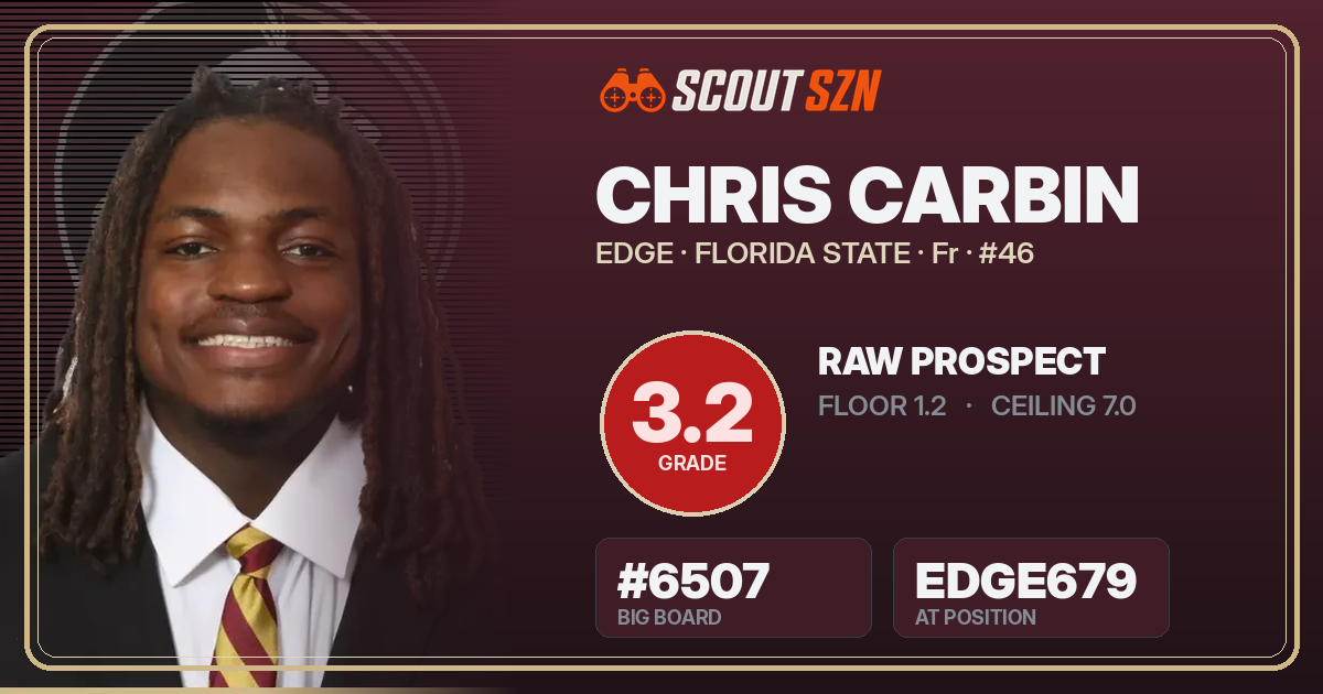 Share card for Chris Carbin